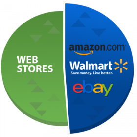 Market Place Pie Chart Demonstrating Automated eCommerce Fulfillment Share
